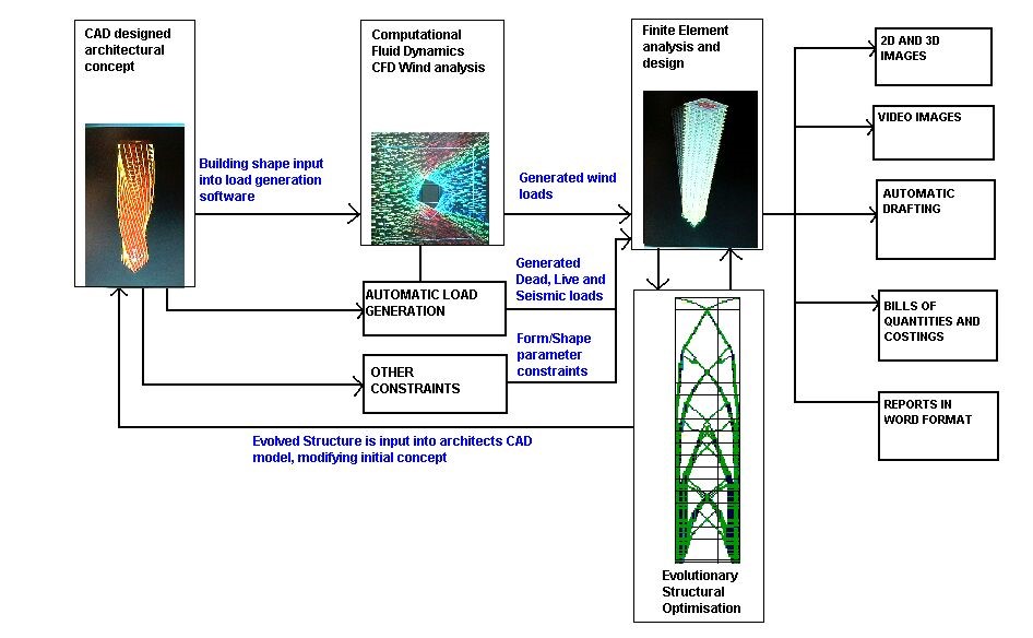 ICMDE Flowchart